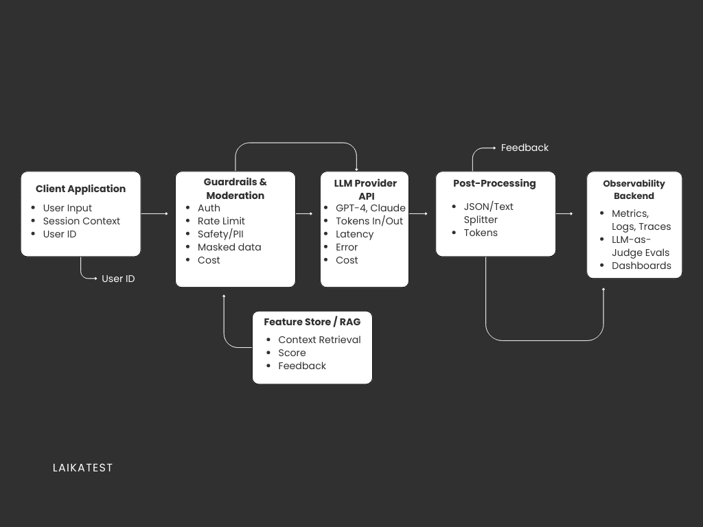 White Beige Minimal Flowchart Diagram Graph (1)