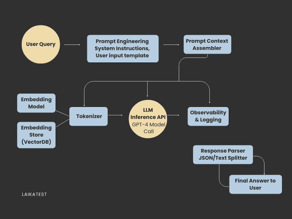 White Beige Minimal Flowchart Diagram Graph